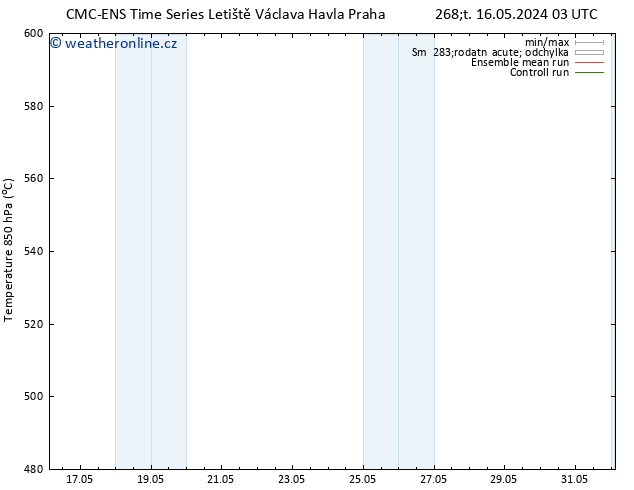 Height 500 hPa CMC TS Út 28.05.2024 09 UTC