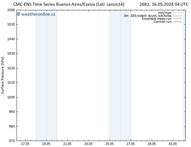 Atmosférický tlak CMC TS So 18.05.2024 04 UTC
