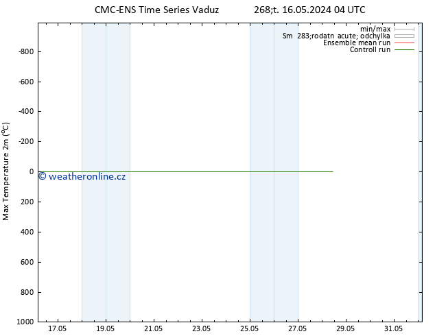 Nejvyšší teplota (2m) CMC TS Pá 17.05.2024 10 UTC