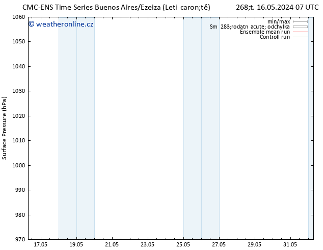Atmosférický tlak CMC TS Po 20.05.2024 07 UTC