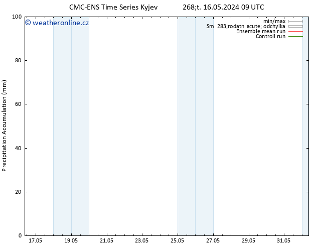 Precipitation accum. CMC TS Út 28.05.2024 15 UTC