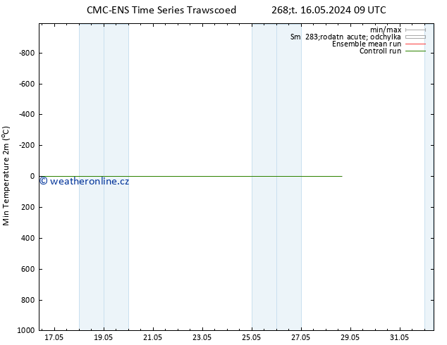 Nejnižší teplota (2m) CMC TS Čt 16.05.2024 09 UTC