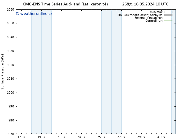 Atmosférický tlak CMC TS Pá 24.05.2024 10 UTC