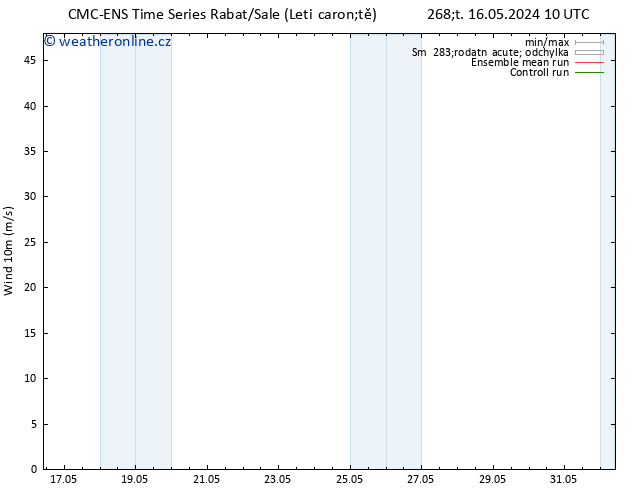 Surface wind CMC TS Út 21.05.2024 22 UTC