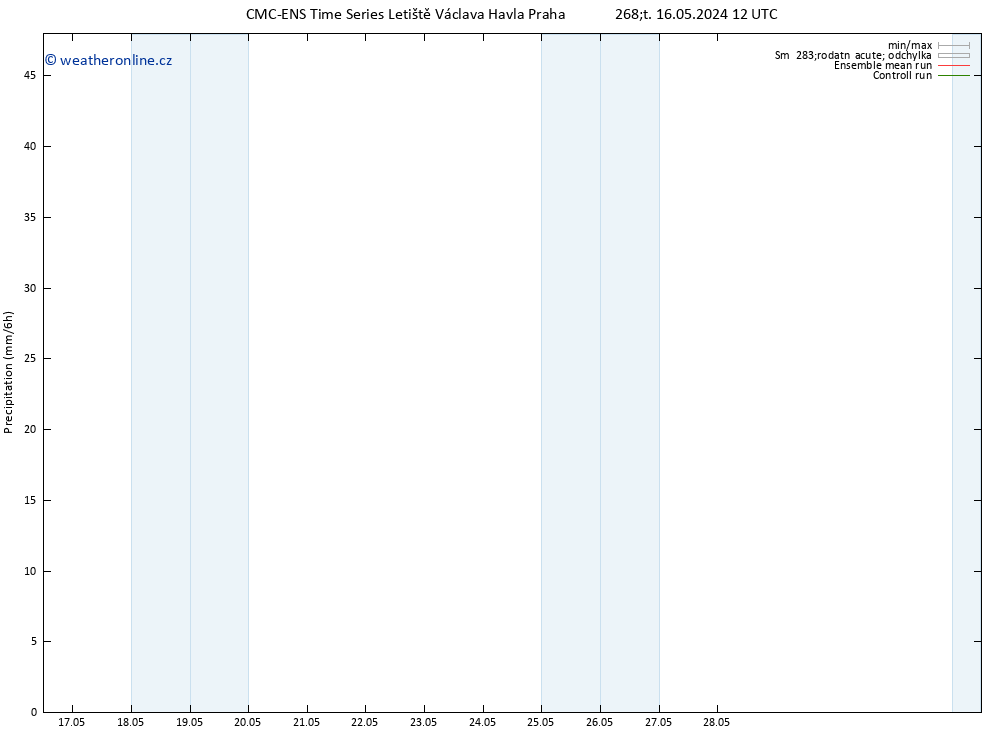 Srážky CMC TS Čt 16.05.2024 12 UTC