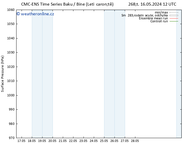 Atmosférický tlak CMC TS St 22.05.2024 12 UTC