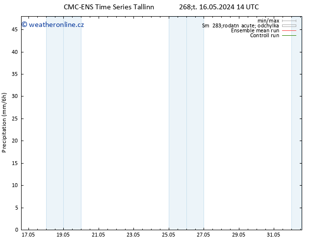 Srážky CMC TS Čt 16.05.2024 14 UTC