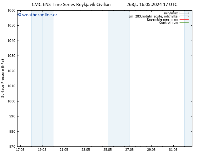 Atmosférický tlak CMC TS Ne 26.05.2024 05 UTC