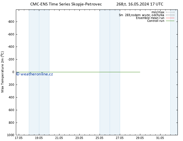 Nejvyšší teplota (2m) CMC TS Út 28.05.2024 23 UTC