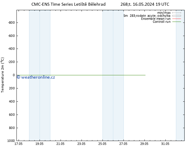 Temperature (2m) CMC TS Po 20.05.2024 19 UTC