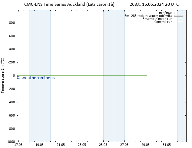 Temperature (2m) CMC TS Pá 24.05.2024 08 UTC