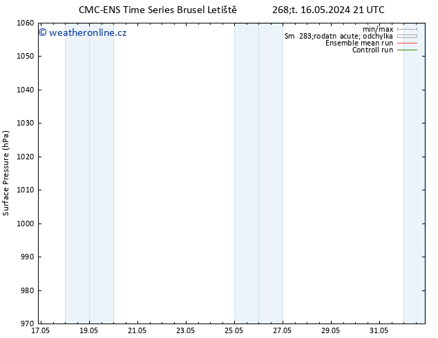 Atmosférický tlak CMC TS Po 20.05.2024 21 UTC