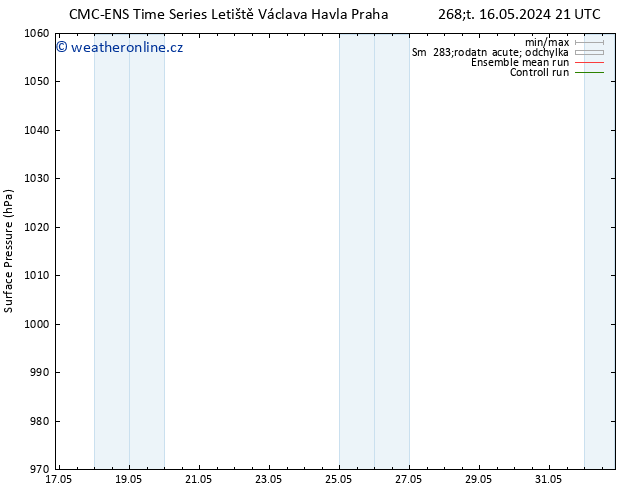 Atmosférický tlak CMC TS Čt 23.05.2024 21 UTC