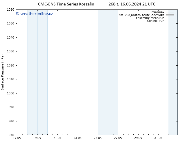 Atmosférický tlak CMC TS Po 20.05.2024 21 UTC