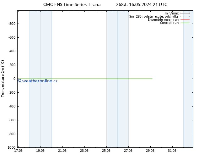 Temperature (2m) CMC TS Pá 17.05.2024 09 UTC
