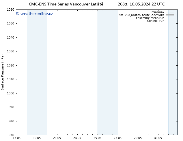 Atmosférický tlak CMC TS Po 20.05.2024 22 UTC