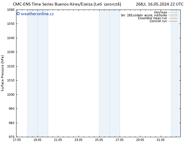Atmosférický tlak CMC TS So 18.05.2024 22 UTC