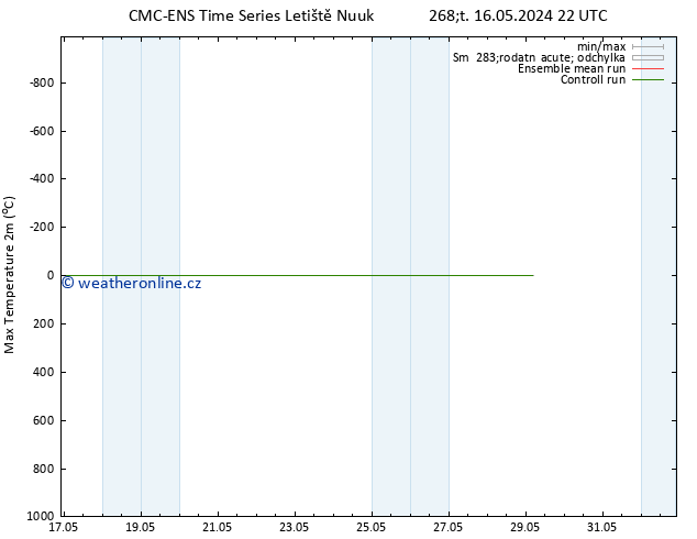 Nejvyšší teplota (2m) CMC TS Čt 16.05.2024 22 UTC
