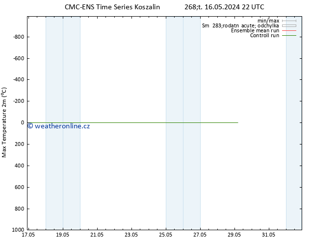 Nejvyšší teplota (2m) CMC TS So 18.05.2024 04 UTC