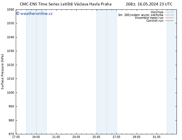 Atmosférický tlak CMC TS Čt 16.05.2024 23 UTC
