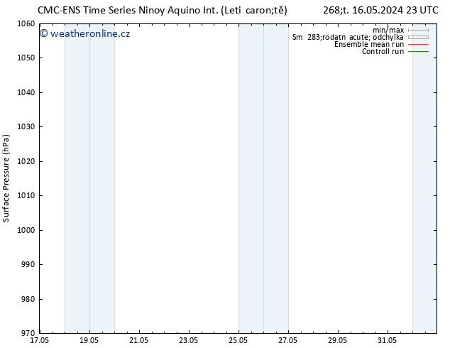 Atmosférický tlak CMC TS Čt 23.05.2024 23 UTC