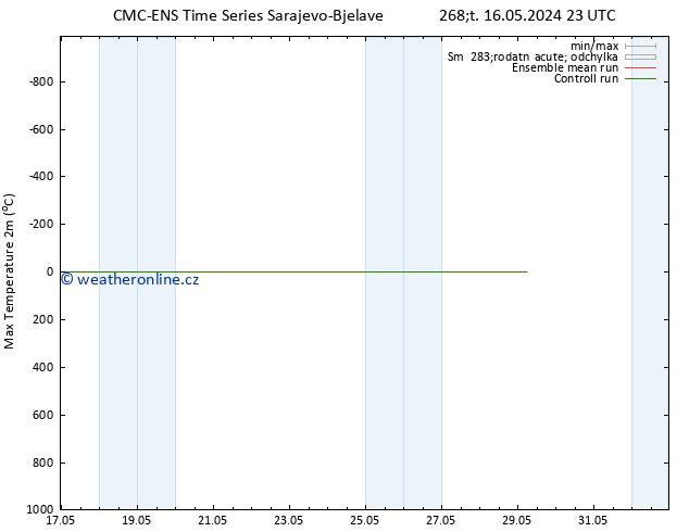 Nejvyšší teplota (2m) CMC TS Čt 16.05.2024 23 UTC