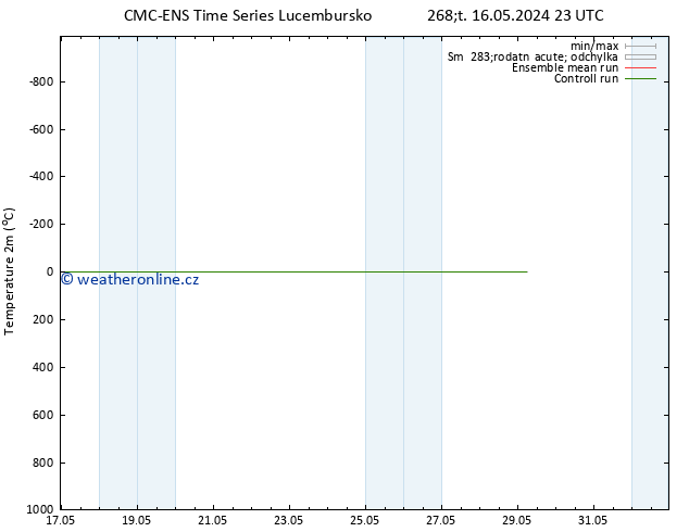 Temperature (2m) CMC TS Po 20.05.2024 23 UTC