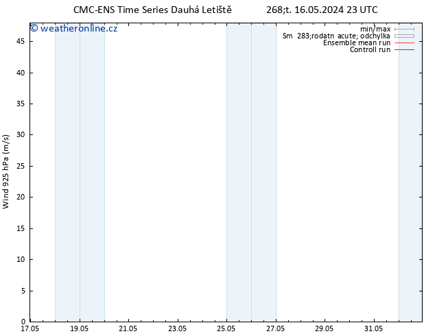 Wind 925 hPa CMC TS Čt 23.05.2024 23 UTC
