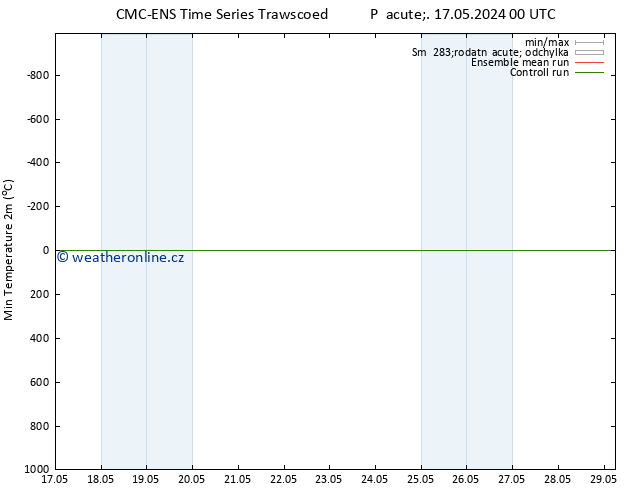 Nejnižší teplota (2m) CMC TS Út 21.05.2024 18 UTC