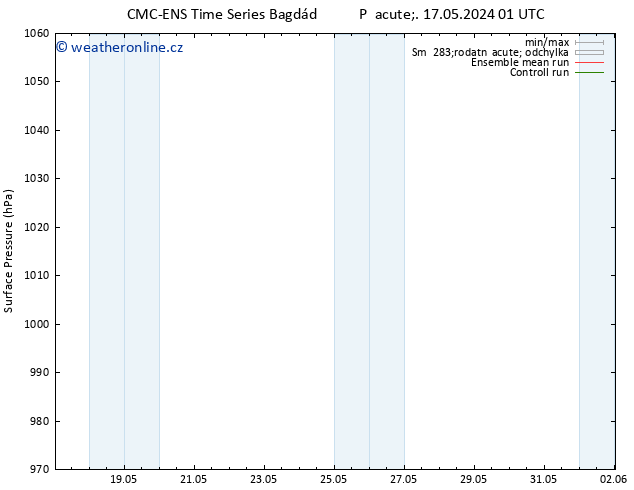 Atmosférický tlak CMC TS Po 20.05.2024 13 UTC
