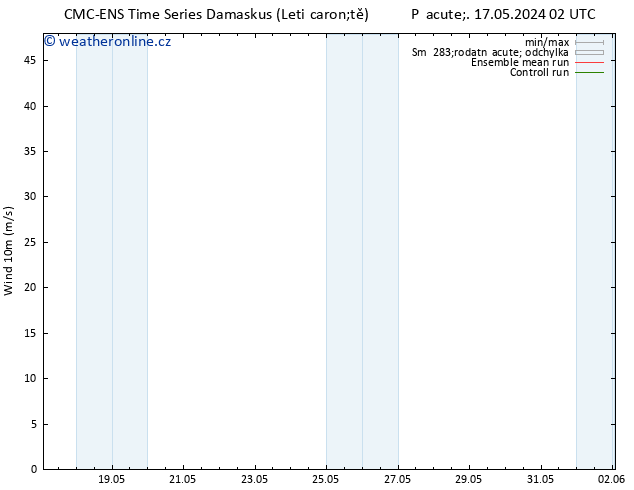 Surface wind CMC TS Pá 24.05.2024 08 UTC