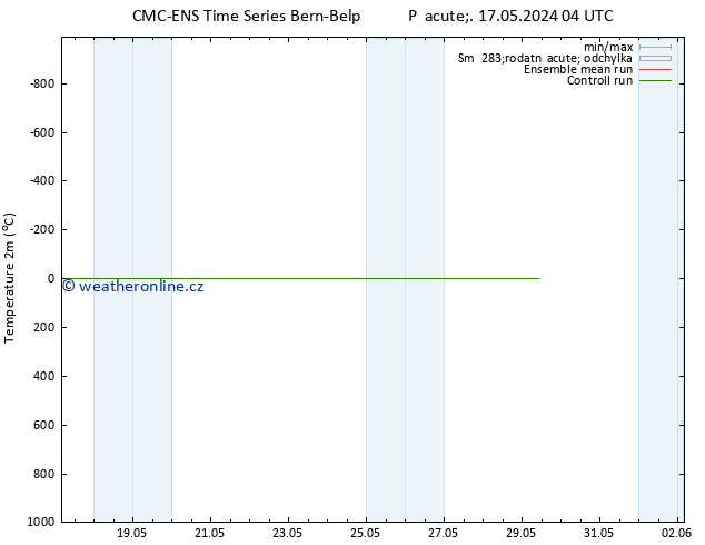 Temperature (2m) CMC TS Pá 17.05.2024 16 UTC