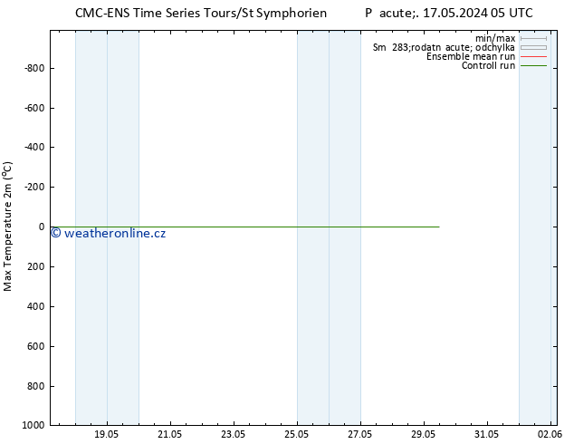 Nejvyšší teplota (2m) CMC TS So 18.05.2024 17 UTC