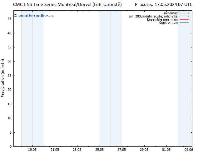 Srážky CMC TS Pá 17.05.2024 13 UTC