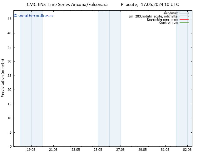 Srážky CMC TS So 18.05.2024 16 UTC