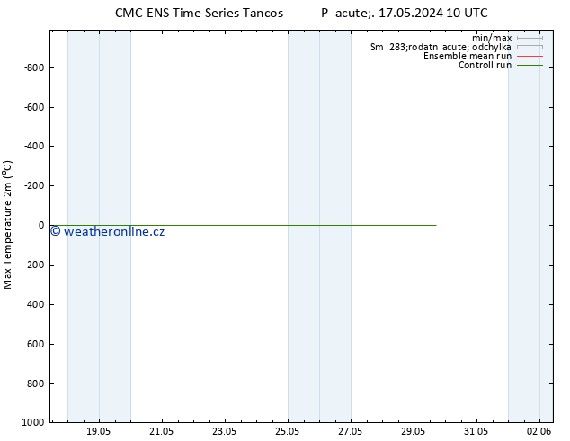 Nejvyšší teplota (2m) CMC TS Ne 19.05.2024 22 UTC