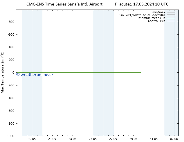 Nejvyšší teplota (2m) CMC TS St 29.05.2024 16 UTC