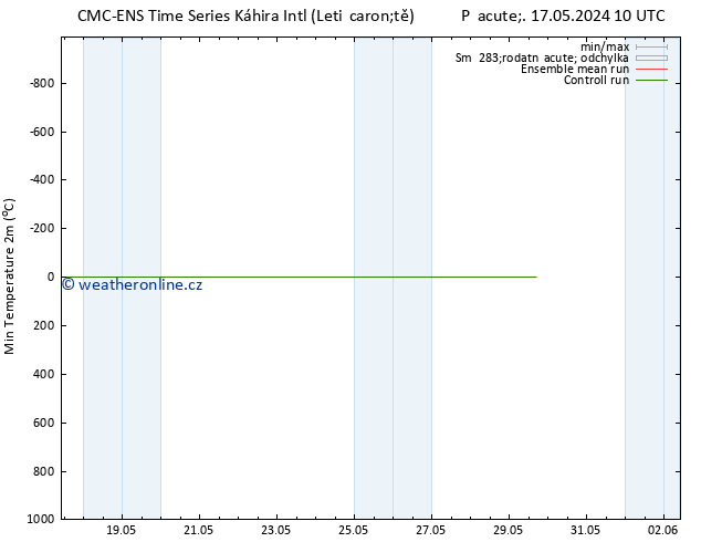 Nejnižší teplota (2m) CMC TS Út 21.05.2024 16 UTC