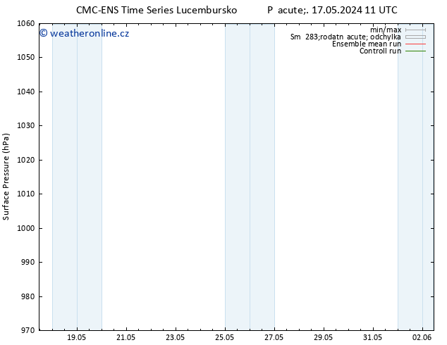Atmosférický tlak CMC TS Ne 19.05.2024 23 UTC