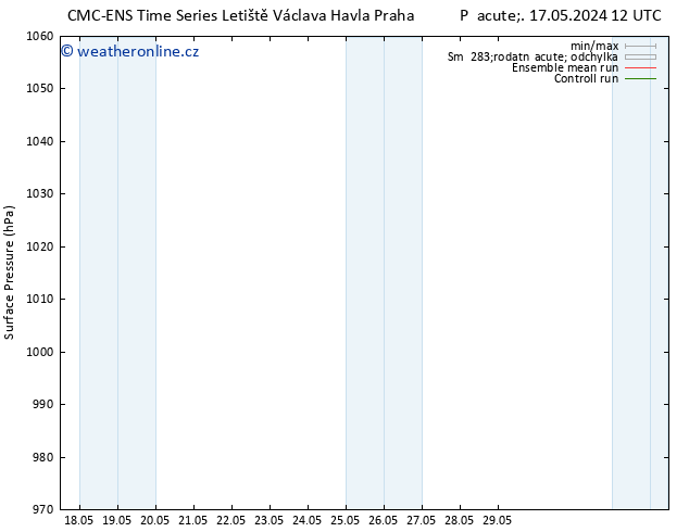 Atmosférický tlak CMC TS Út 21.05.2024 18 UTC