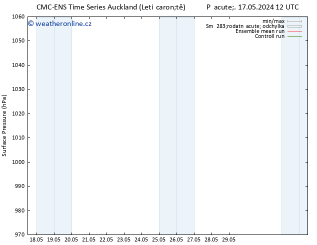Atmosférický tlak CMC TS St 22.05.2024 06 UTC