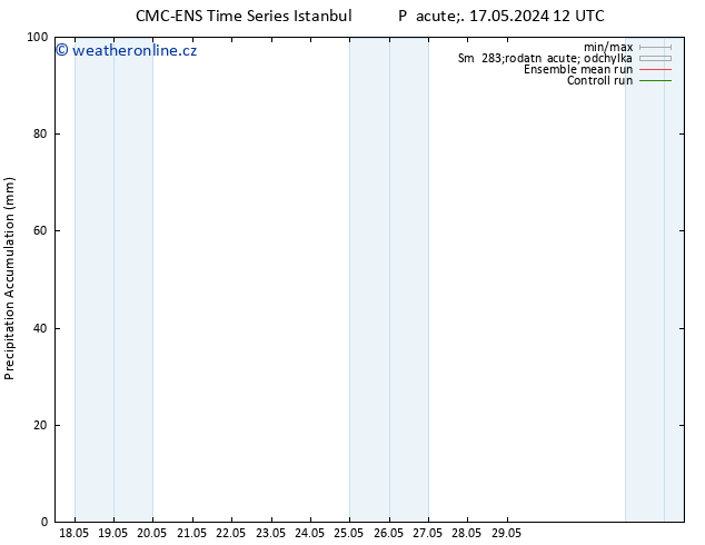 Precipitation accum. CMC TS So 18.05.2024 00 UTC