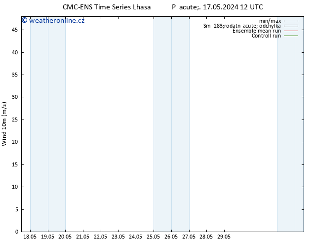 Surface wind CMC TS Út 21.05.2024 12 UTC