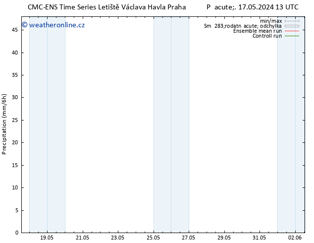 Srážky CMC TS Ne 19.05.2024 19 UTC