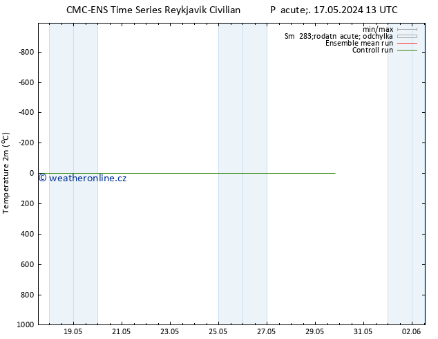 Temperature (2m) CMC TS So 18.05.2024 13 UTC