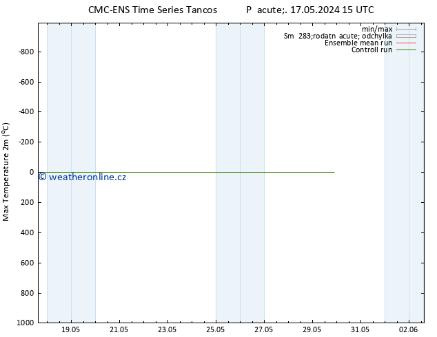 Nejvyšší teplota (2m) CMC TS St 22.05.2024 09 UTC