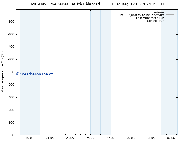 Nejvyšší teplota (2m) CMC TS St 29.05.2024 21 UTC