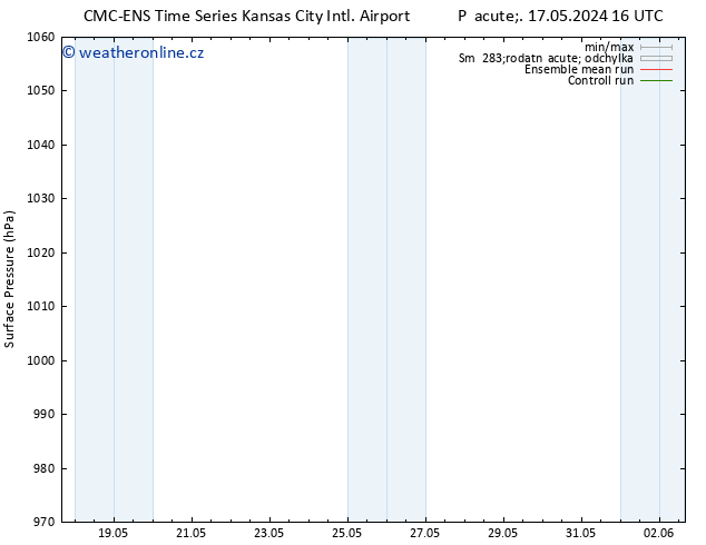 Atmosférický tlak CMC TS Ne 19.05.2024 10 UTC