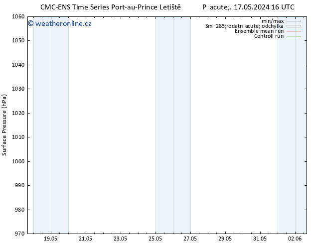 Atmosférický tlak CMC TS So 18.05.2024 10 UTC