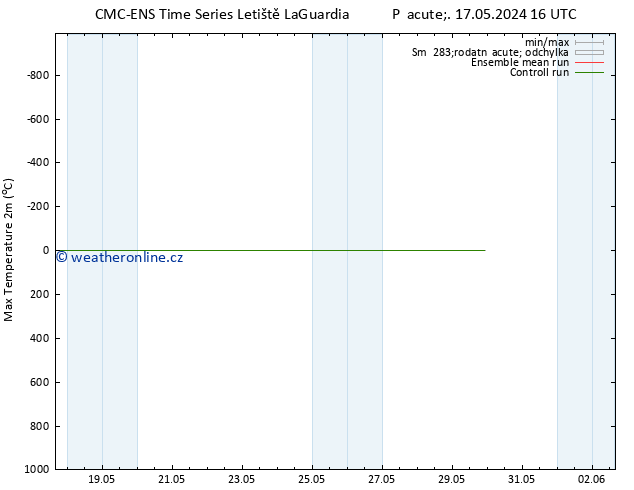 Nejvyšší teplota (2m) CMC TS Pá 17.05.2024 22 UTC